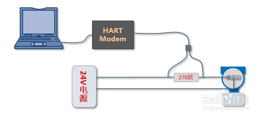 HART调制解调器MODEM以及HART手操器的接线方法