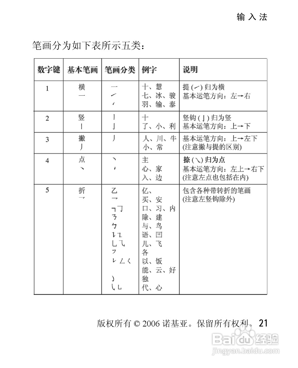 诺基亚2610手机使用说明书:[3]
