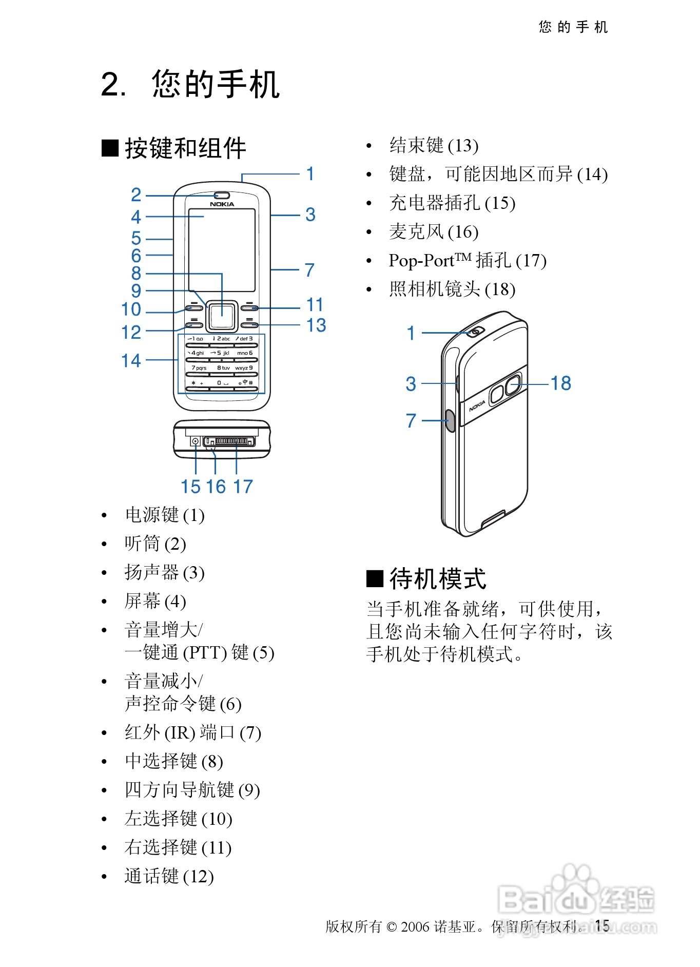 诺基亚6080手机使用说明书:[2]