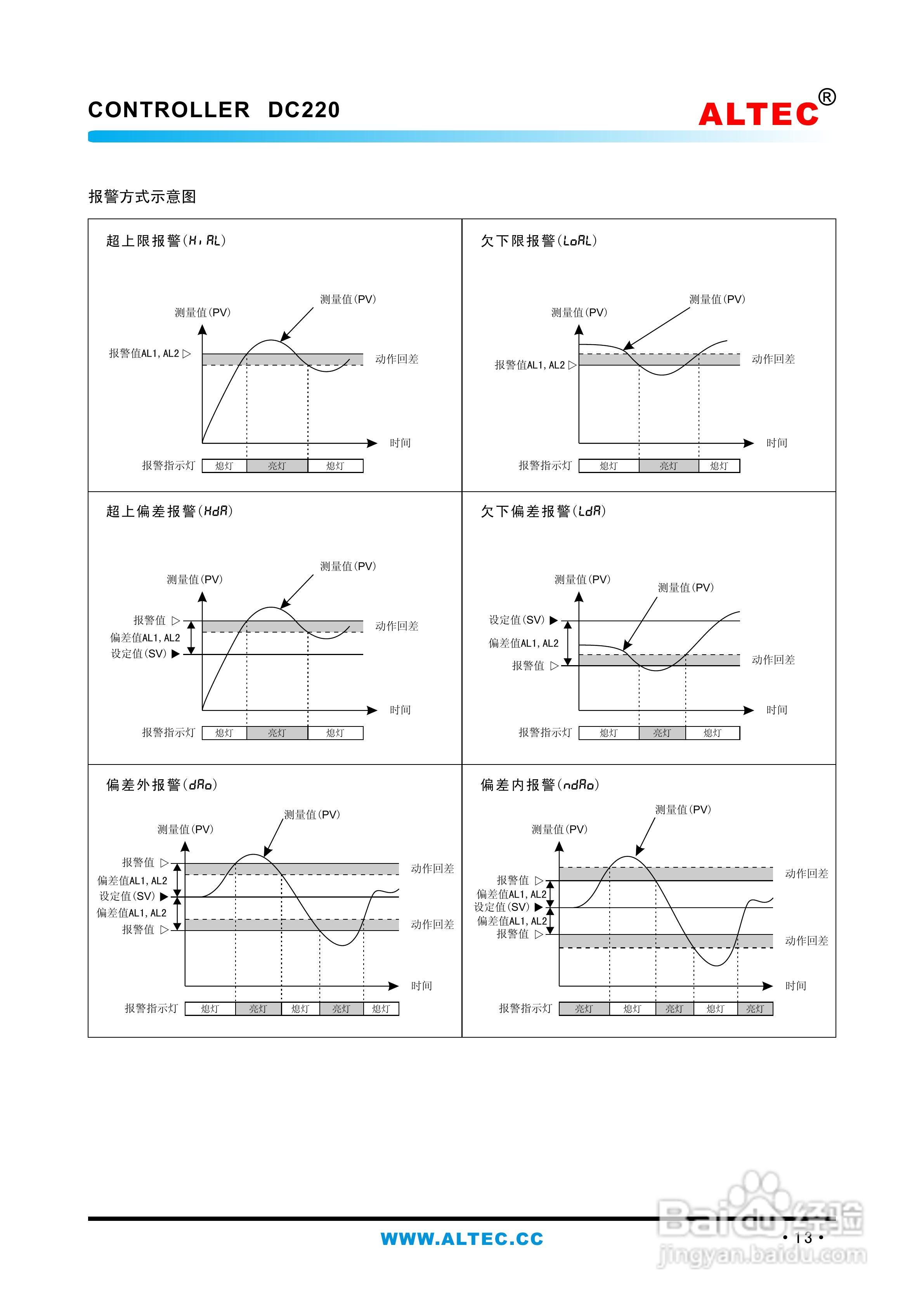 AL808/AL809控制器使用说明书:[2]