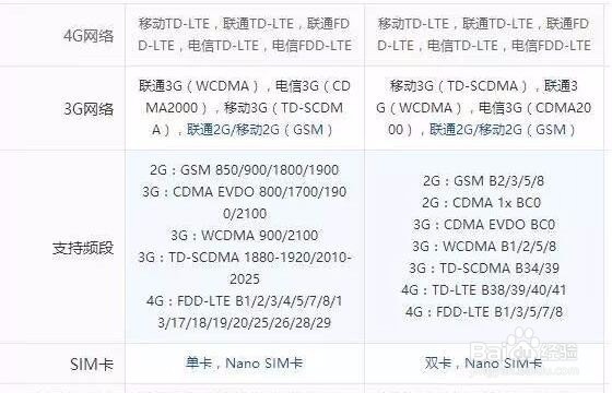 价位2600 小米6和iPhone6该如何选
