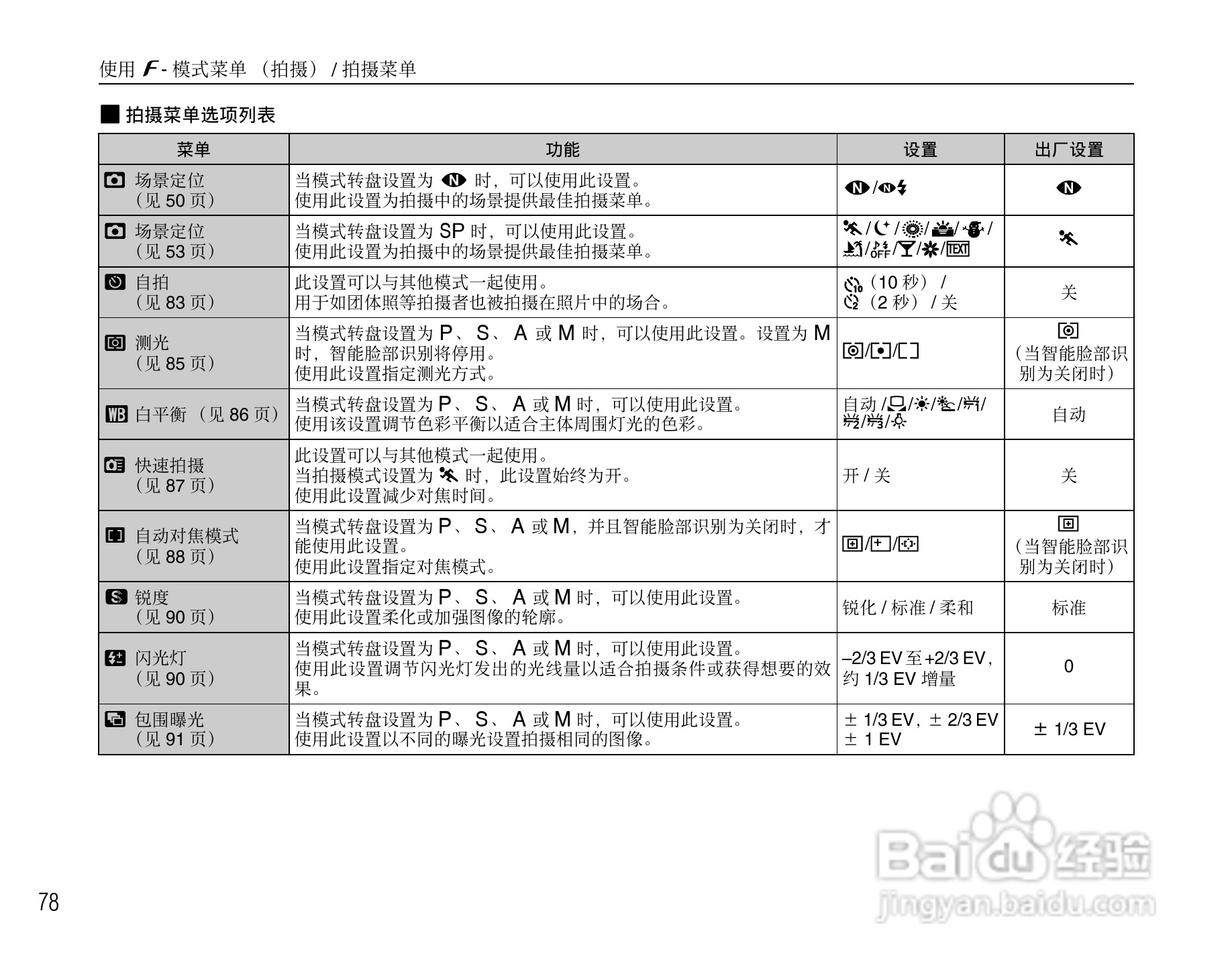 富士S6500fdx数码相机用户手册:[8]