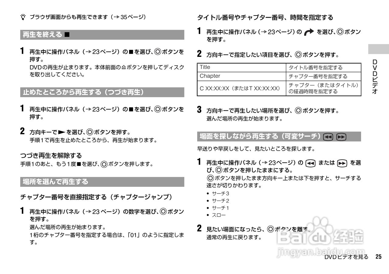 SONY SCPH-70000超薄陶瓷白PS2主机说明书:[3]