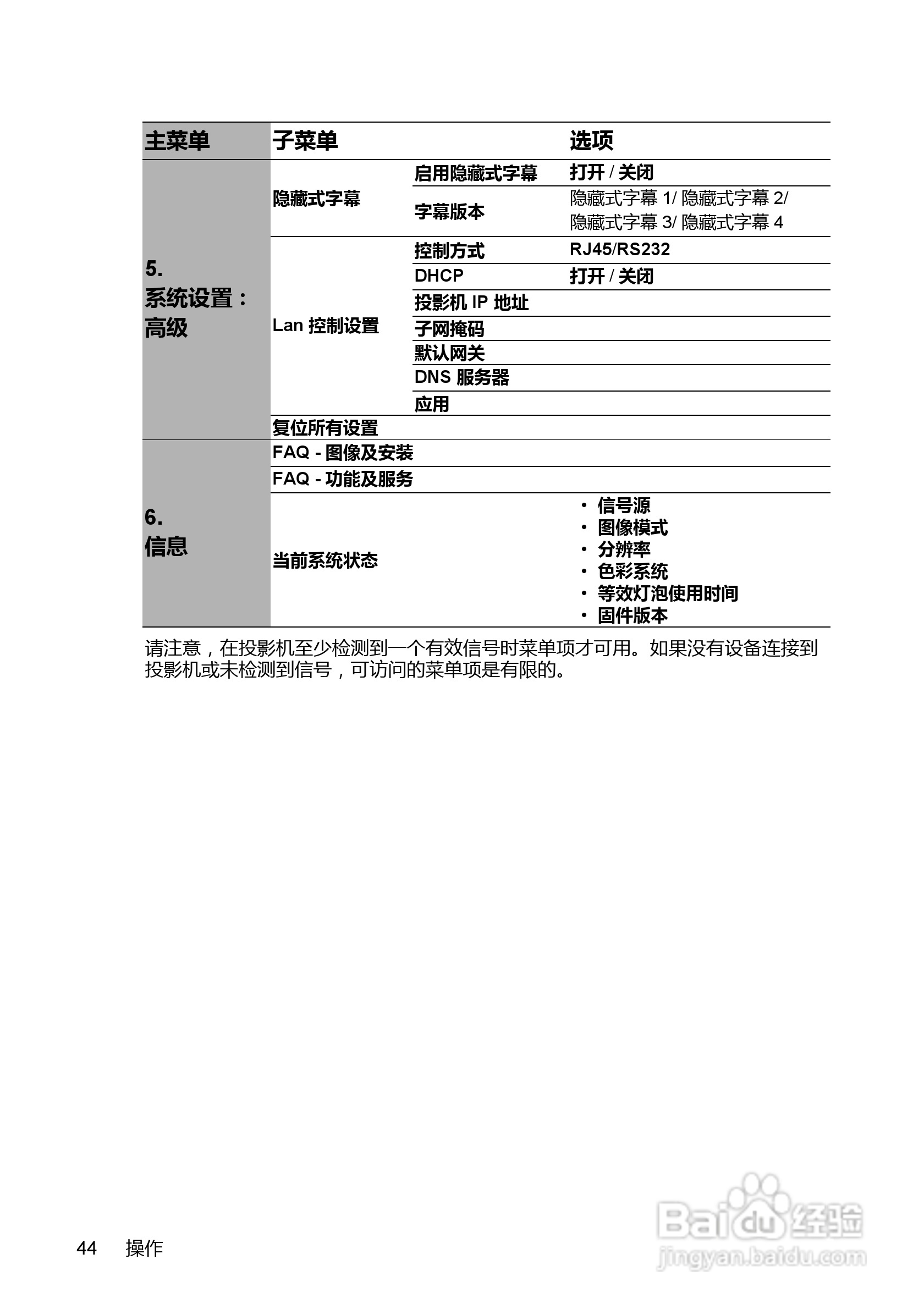 明基MP782ST投影机使用说明书:[5]