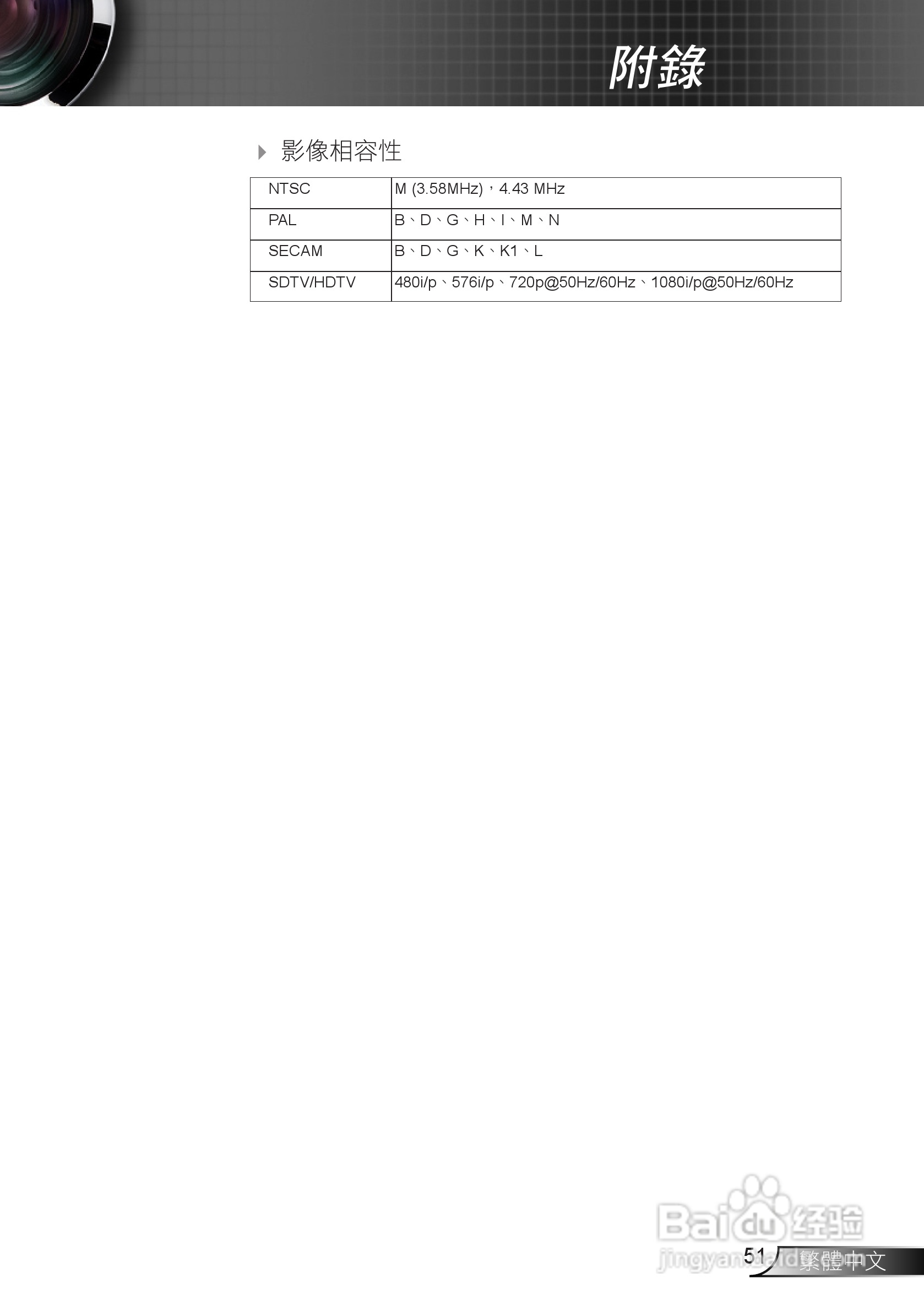 Optoma奥图码EH1020投影机使用说明书:[6]