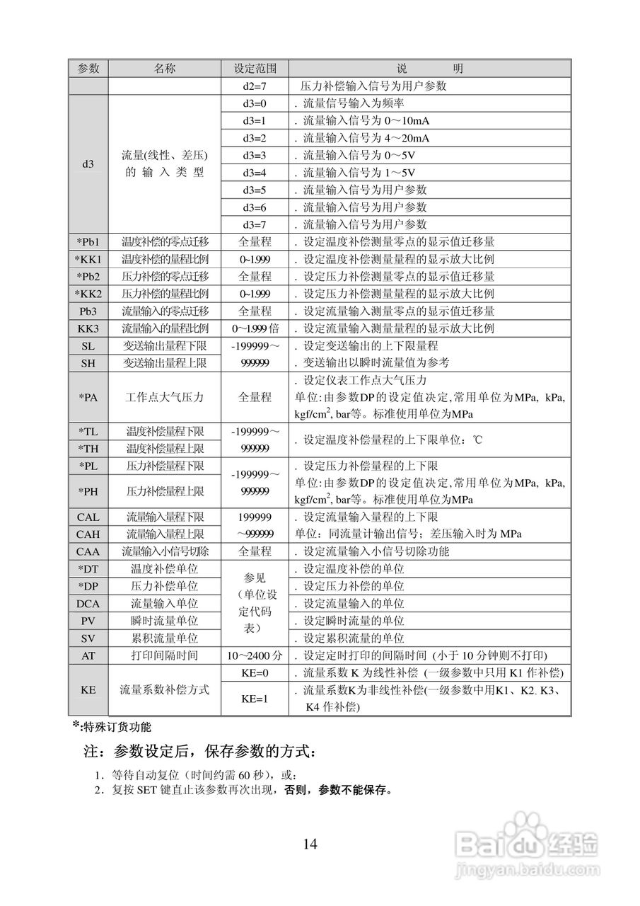 XSJ-39AK型XSJ-39AIK型流量数字积算仪使用说明书:[2]