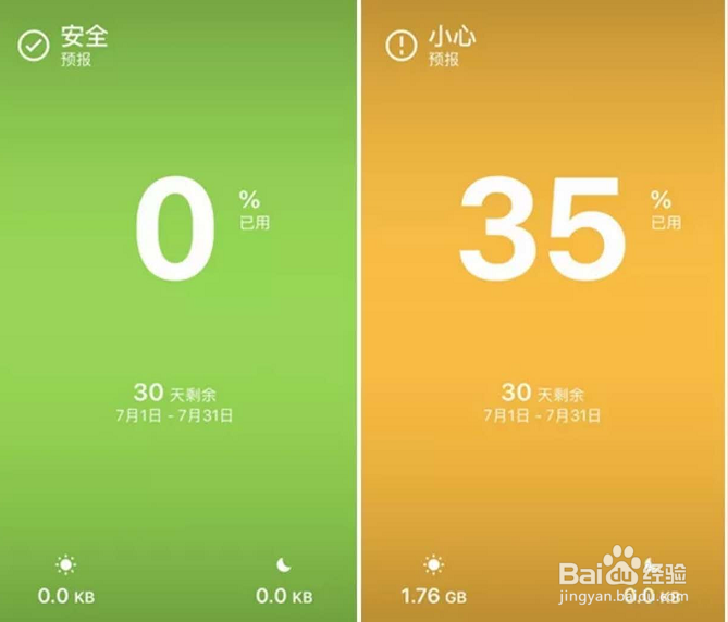 教你怎样设置后台预警流量值