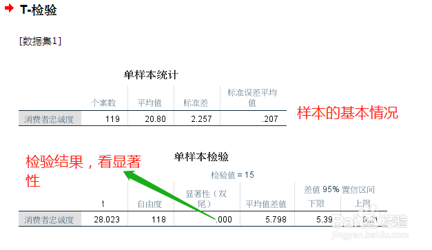 spss样本t检验教程（单，配对，独立）