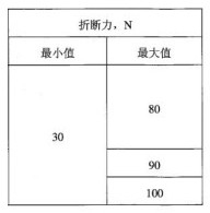 解析检测安瓿折断力的重要性及测试方法