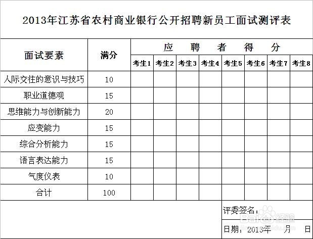 江苏农村商业银行面试评分标准