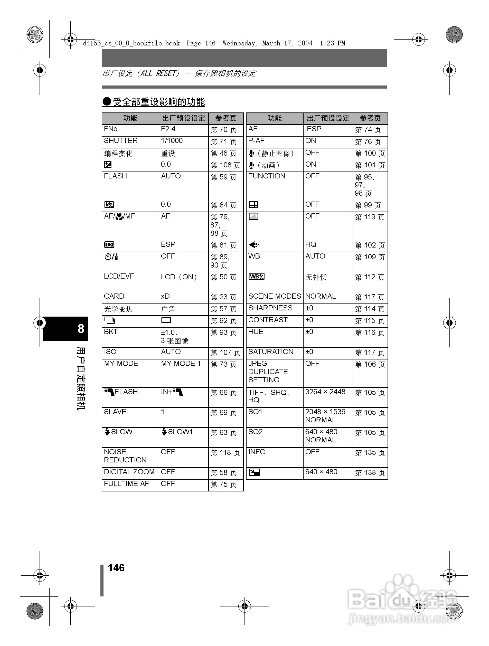 奥林巴斯 C-8080WZ数码相机说明书:[15]