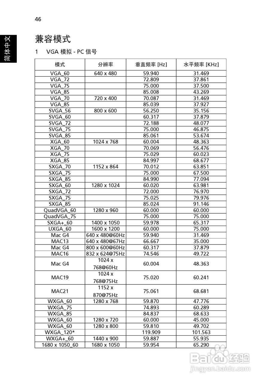 宏基P5206投影使用说明书:[6]