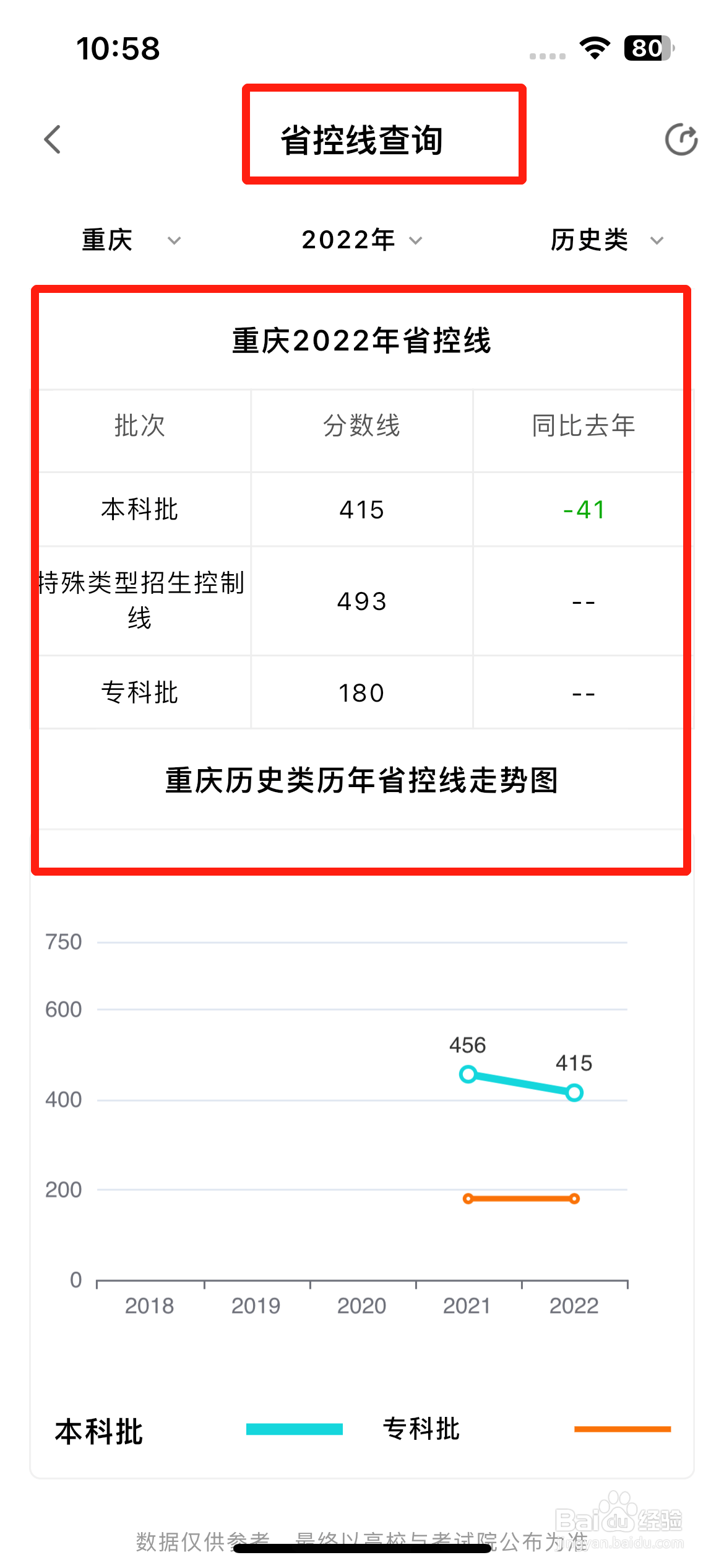 2022高考分数线查询表
