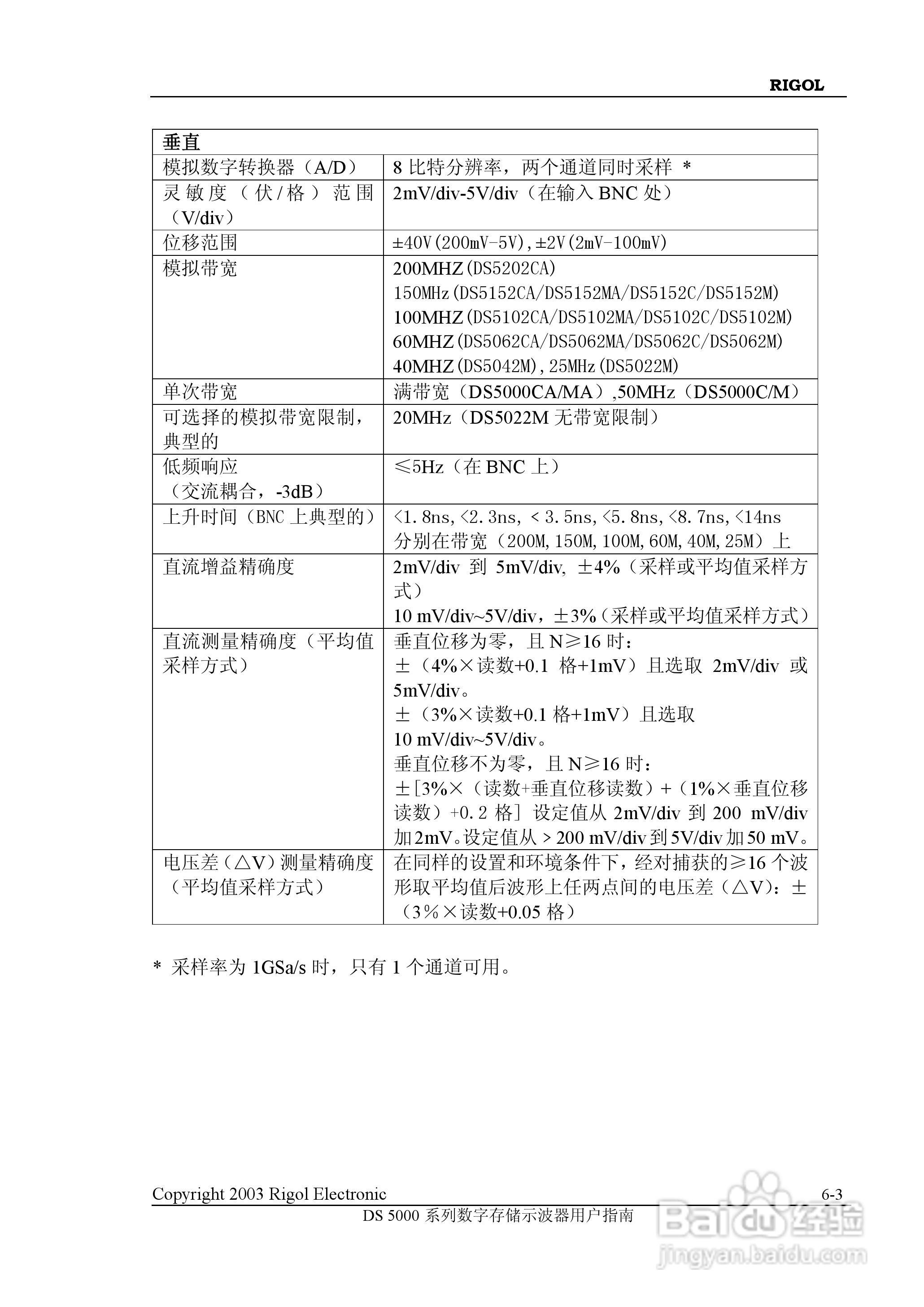 RIGOL DS-5000数字存储示波器用户手册:[12]