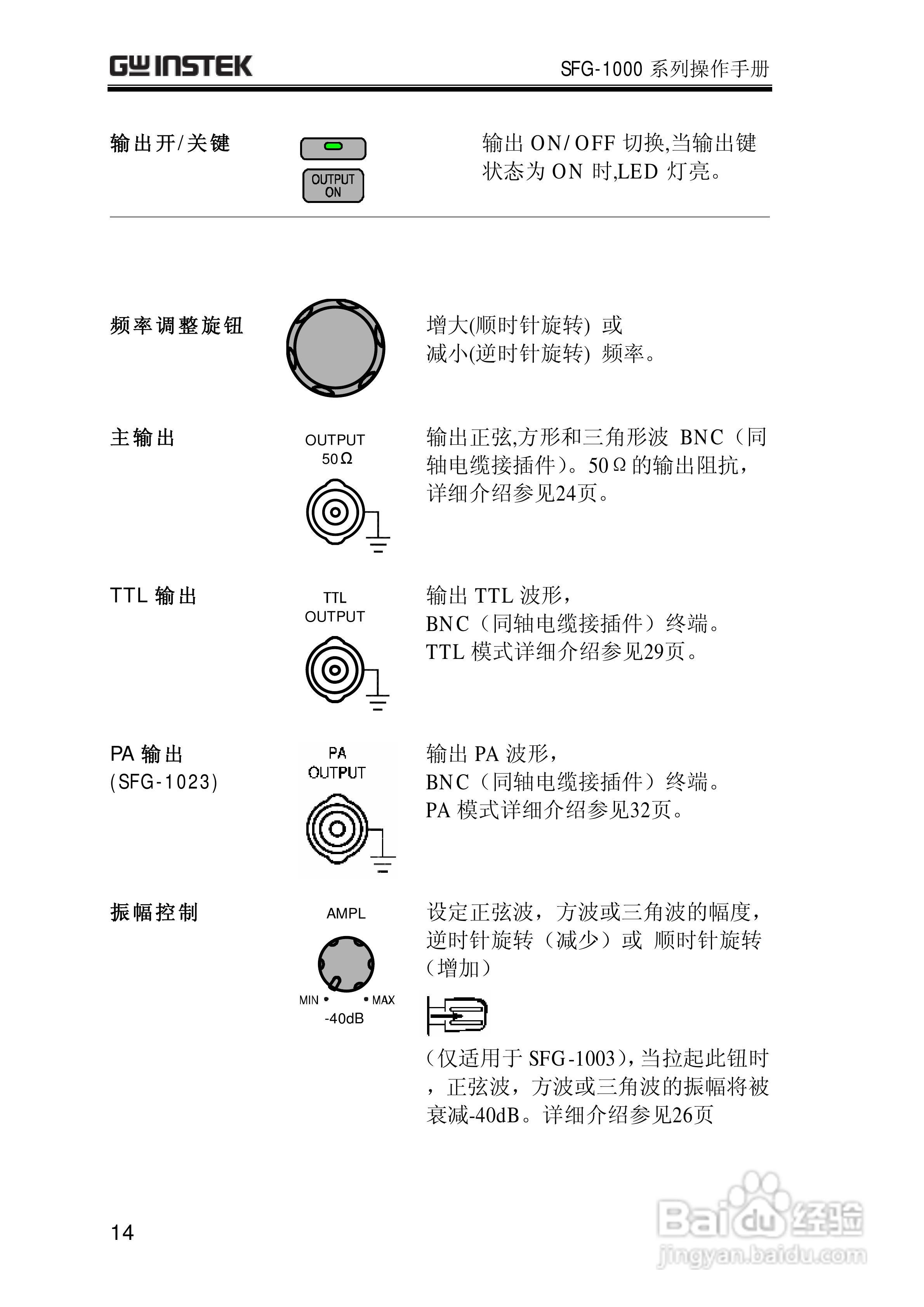 SFG-1023合成函数信号发生器操作手册:[2]