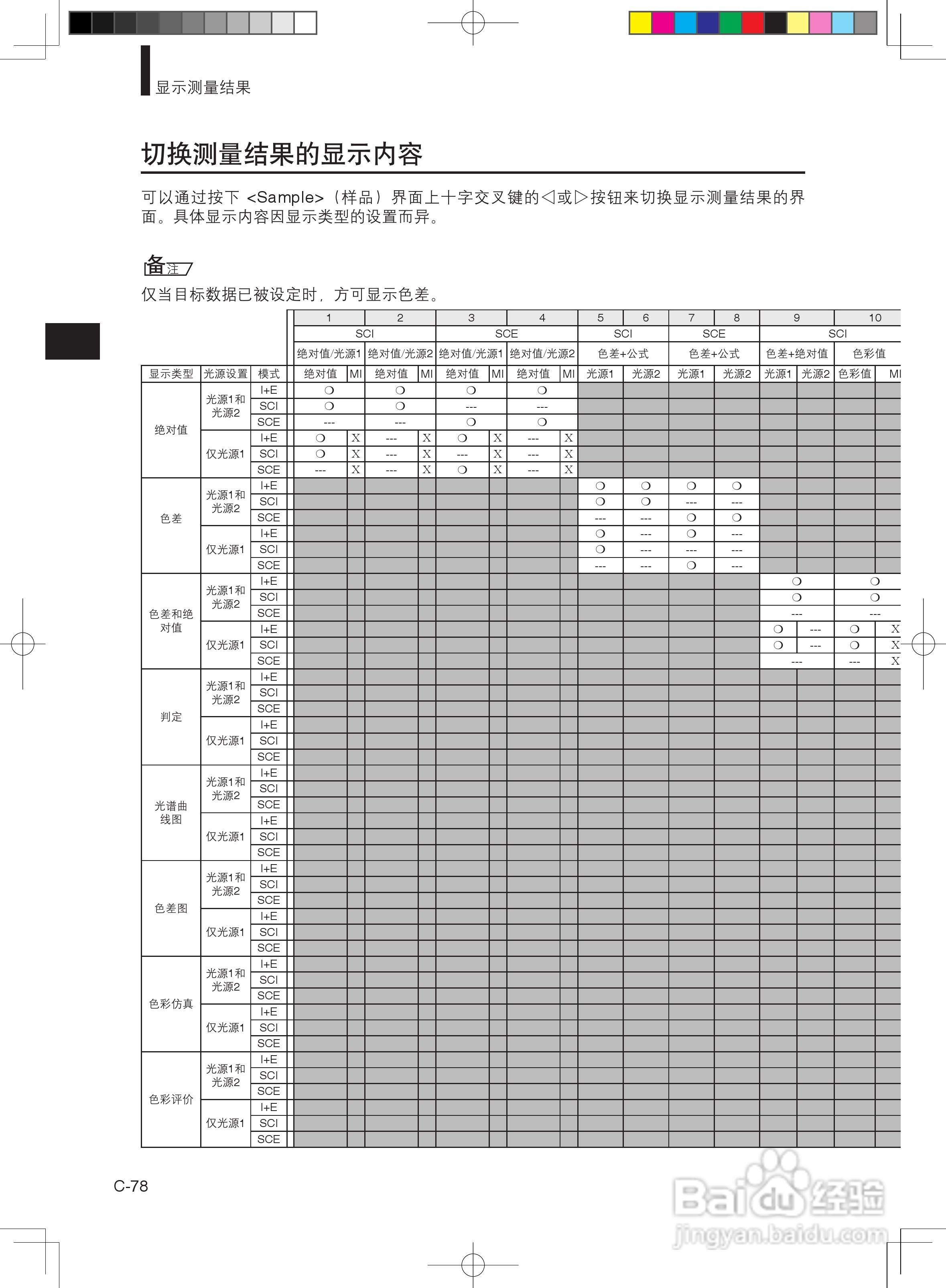 分光测色计CM-600d使用说明书:[9]