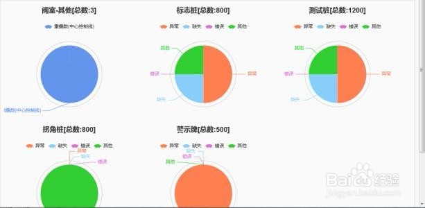 echarts 饼图位置怎么调整