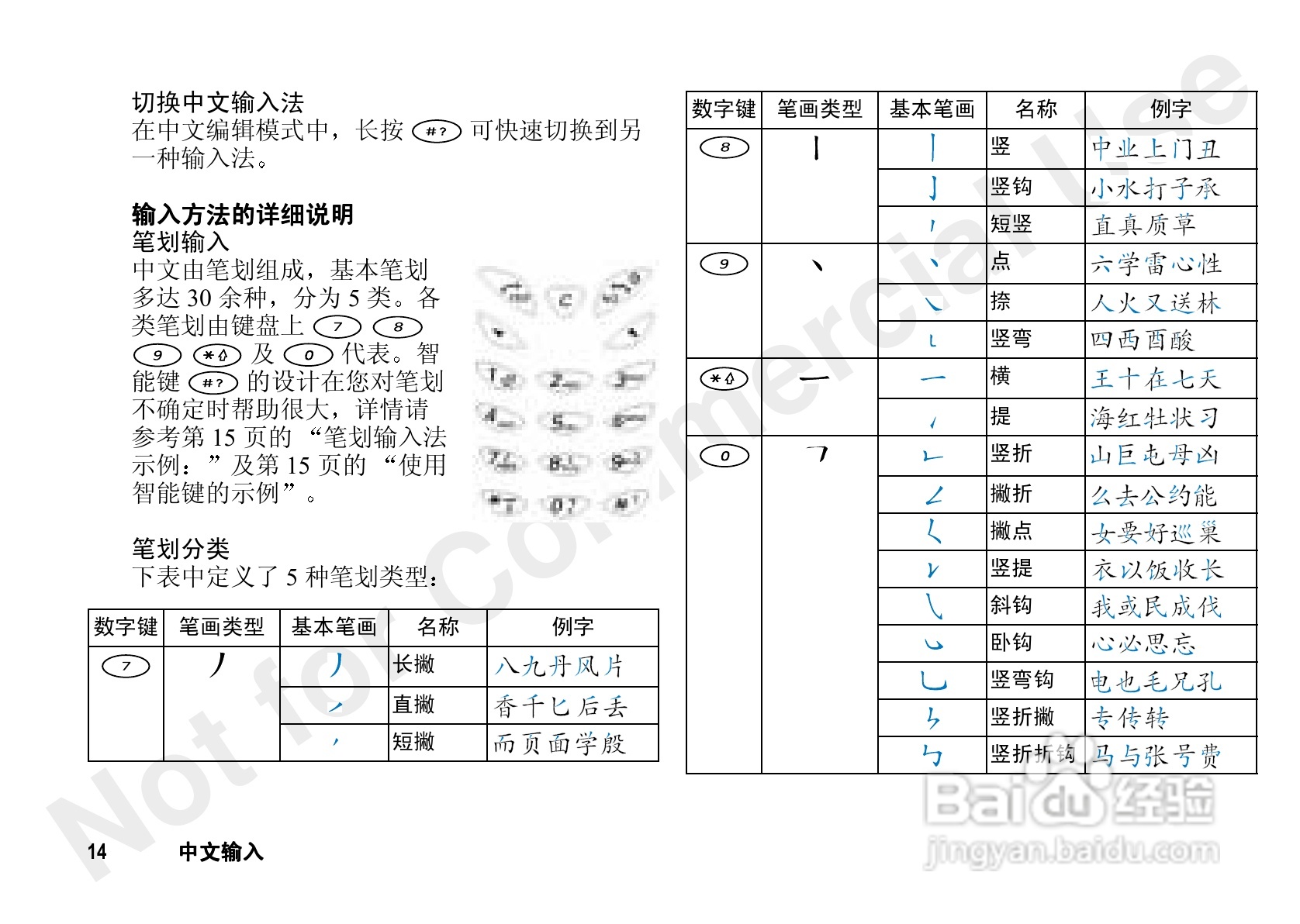 爱立信A3618sc手机使用说明书:[2]