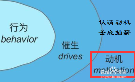 如何快速戒掉电子游戏瘾?