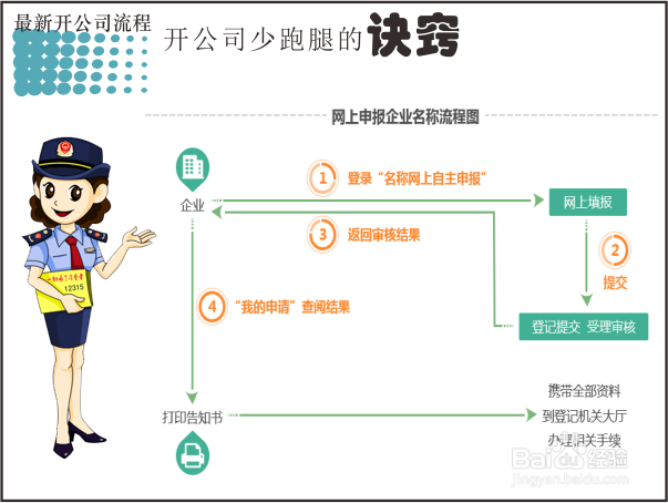 最新开公司流程