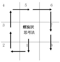 最能解决实际问题的思考方法