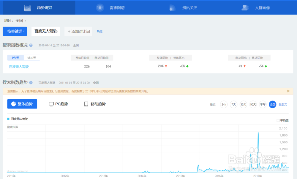如何知道人们在网上关注什么和关注情况