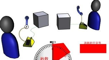 VoIP电话的工作方法