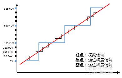 声发射系统采样精度的验证