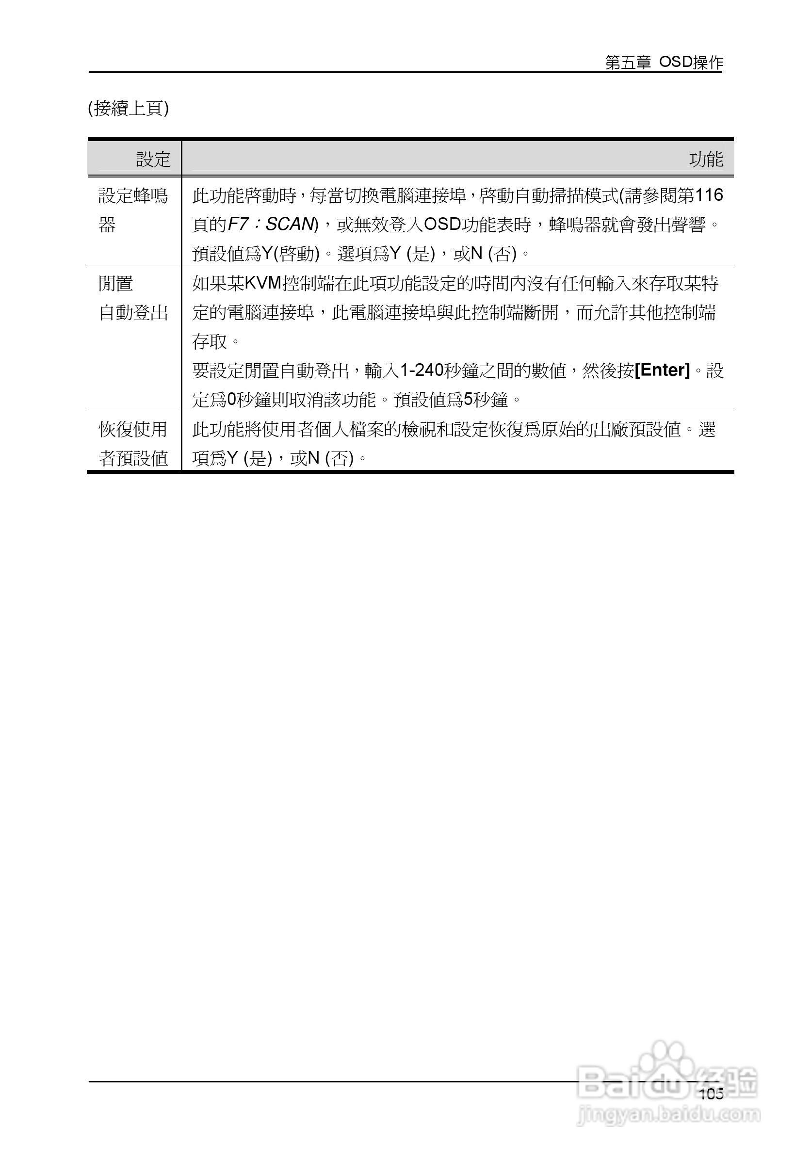 Matrix KVM 切换器KM0832 使用者说明书:[12]