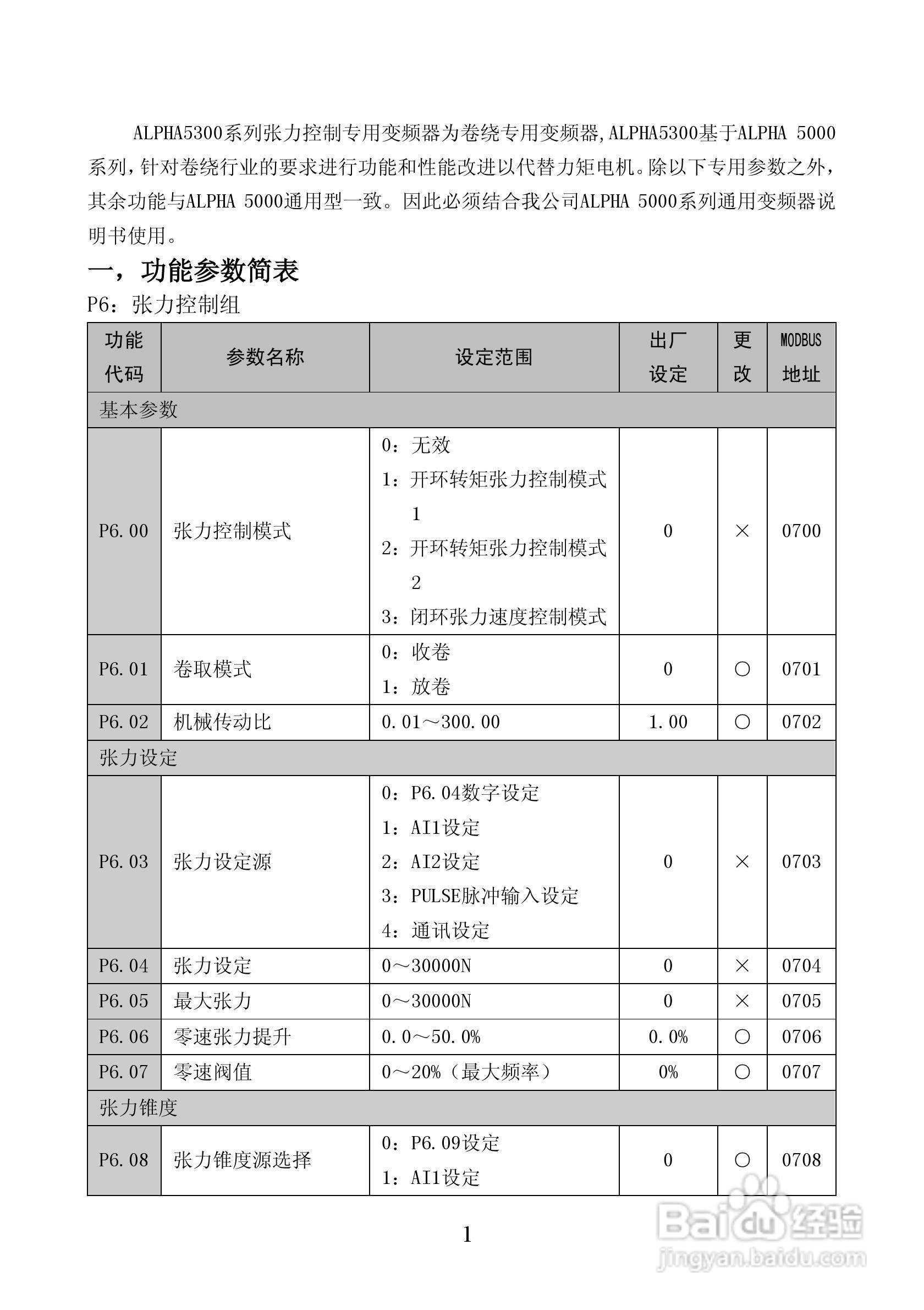ALPHA5300张力控制器说明书:[1]