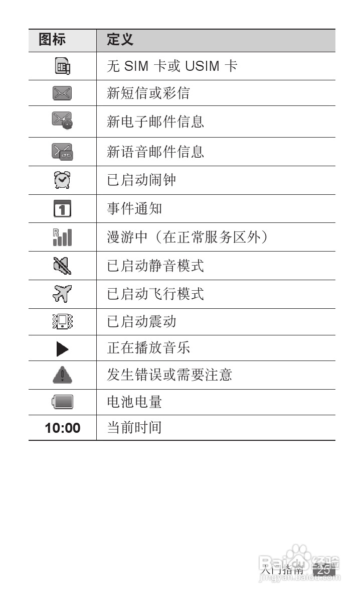 三星GT-I9018手机使用说明书:[3]