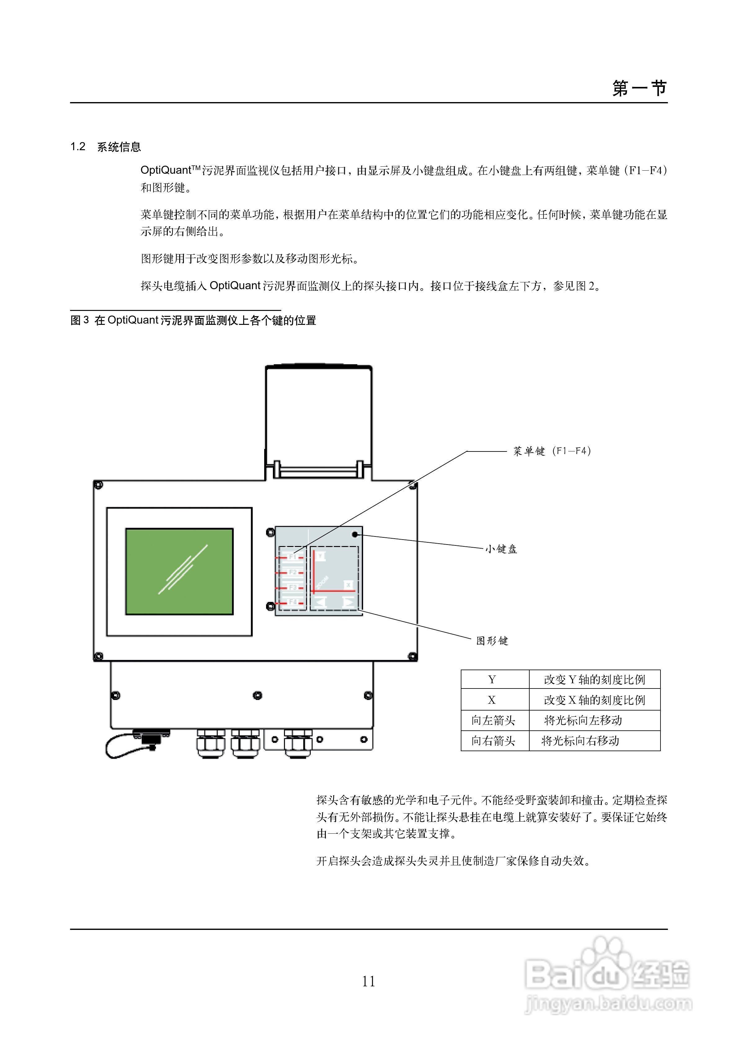 OptiQuantTM 污泥界面监测仪说明书:[2]