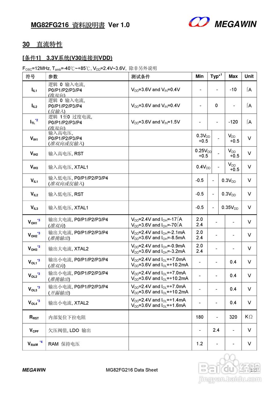 MEGAWIN MG82FG216 8 位微处理器用户手册:[13]