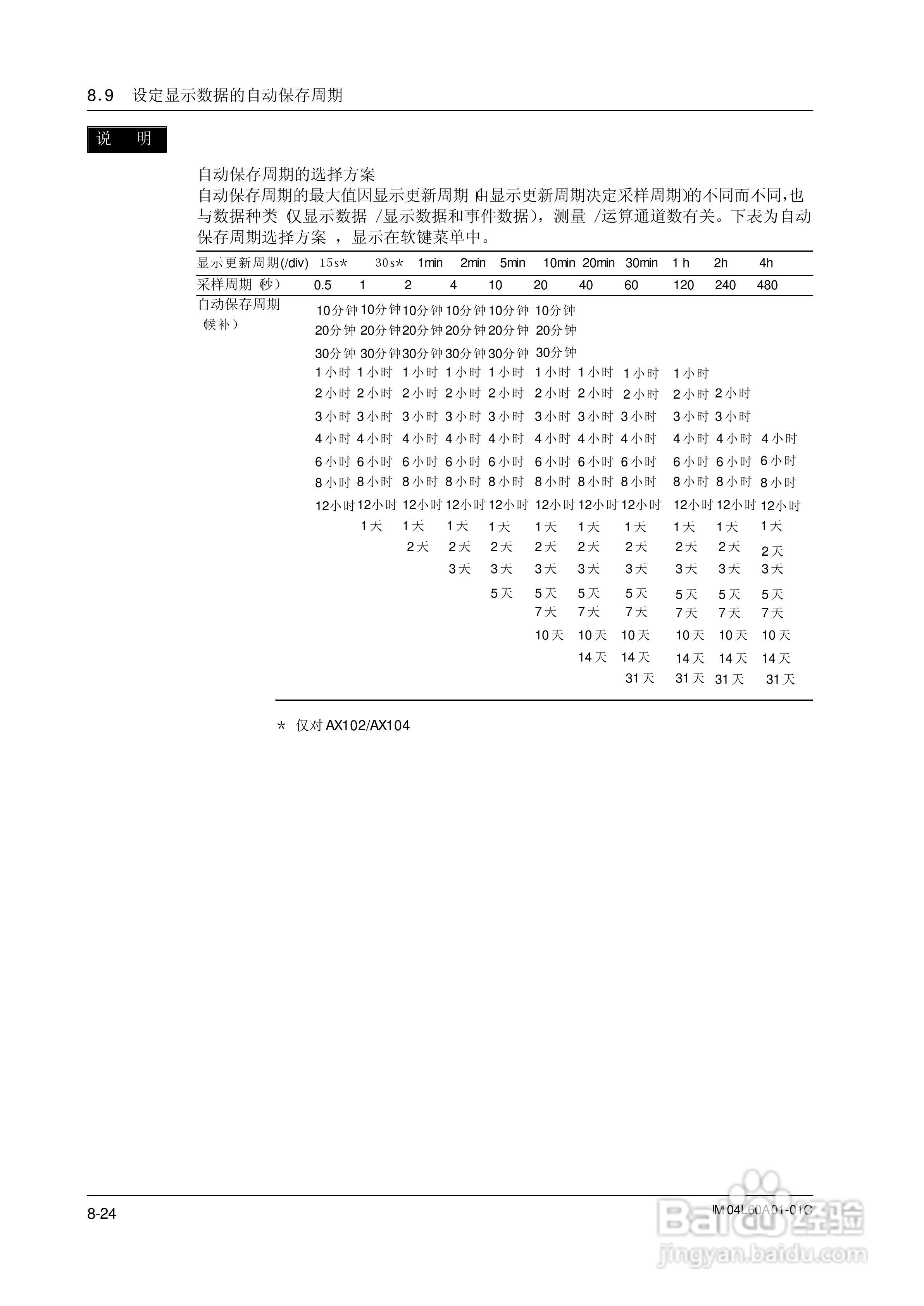 AX100无纸记录仪说明书:[17]