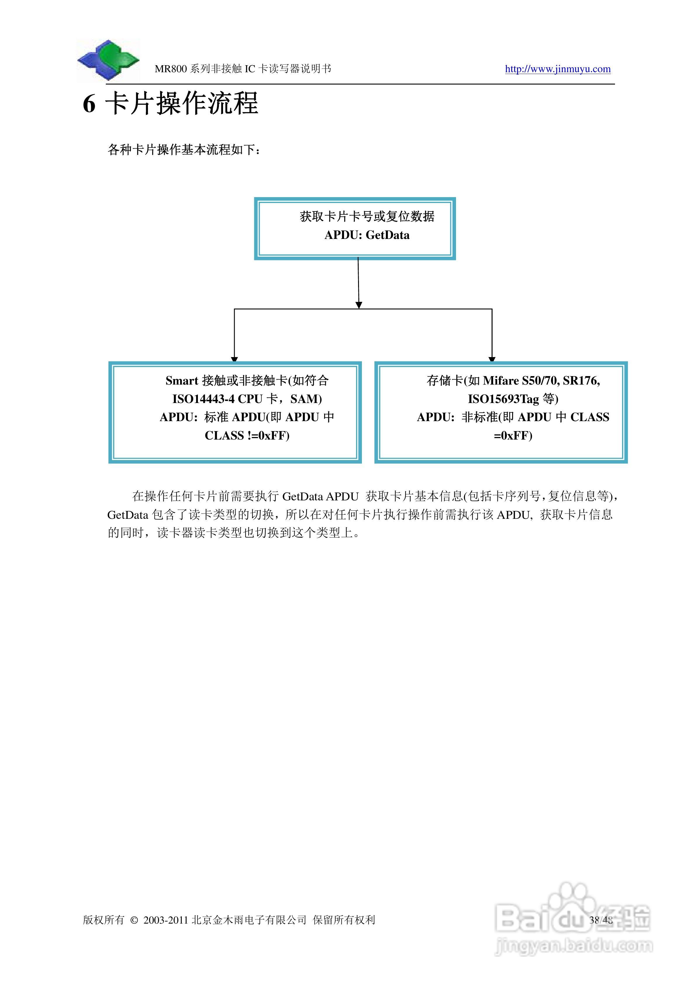 金木雨电子MR800UHN读卡器操作手册:[4]