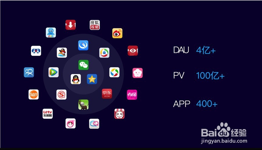 如何使用腾讯浏览指数TBI