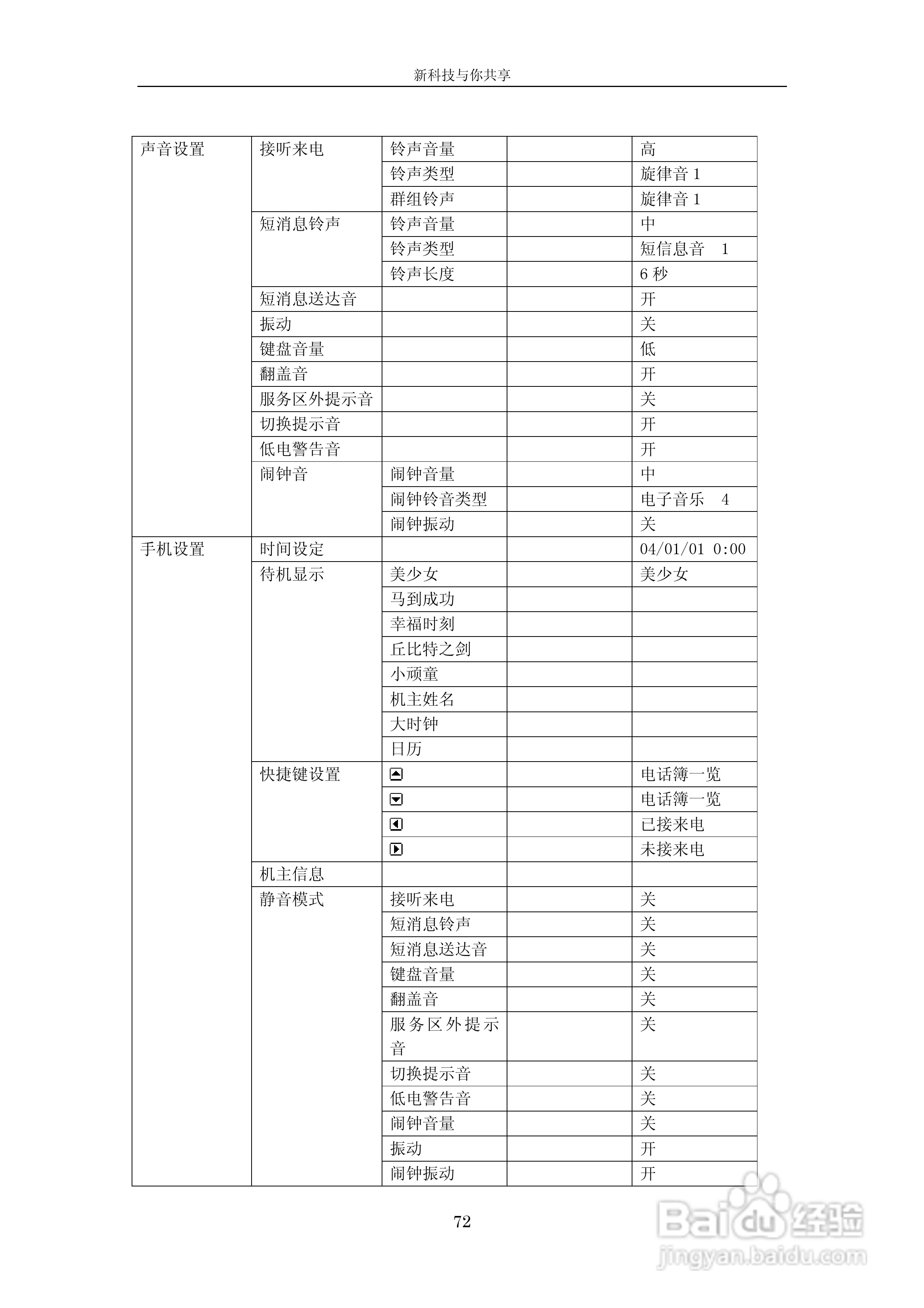 中兴V665手机使用说明书:[8]