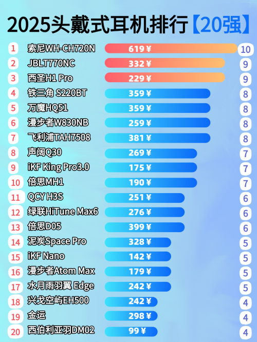 头戴式耳机哪个牌子音质好?2025头戴式耳机排行榜前十名:音质绝了