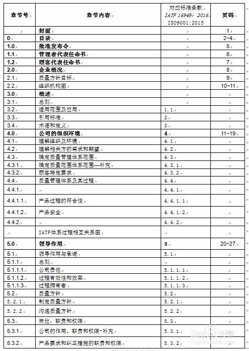 体系文件怎么编写示例