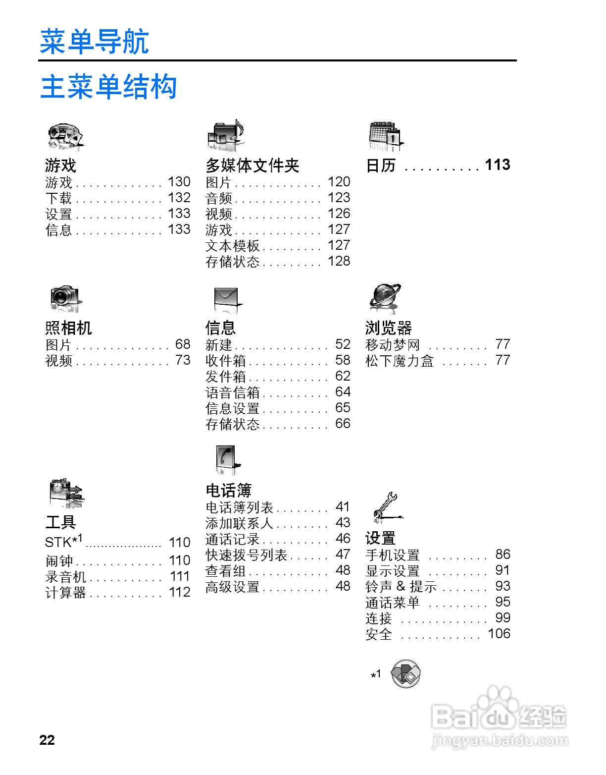 松下vs3手机使用说明书:[3]