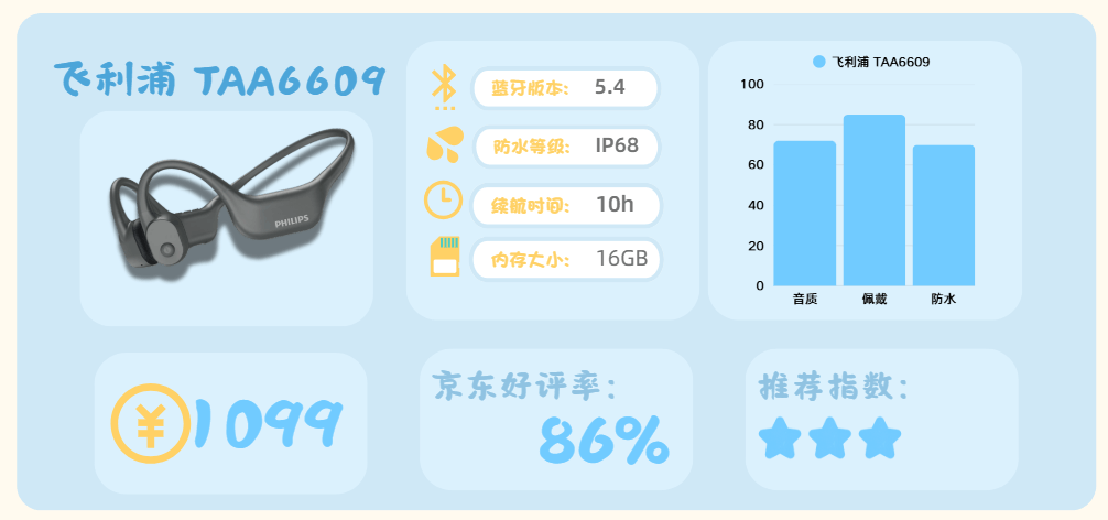 跑步运动买哪个品牌的耳机好?十款适合运动的高口碑耳机分享