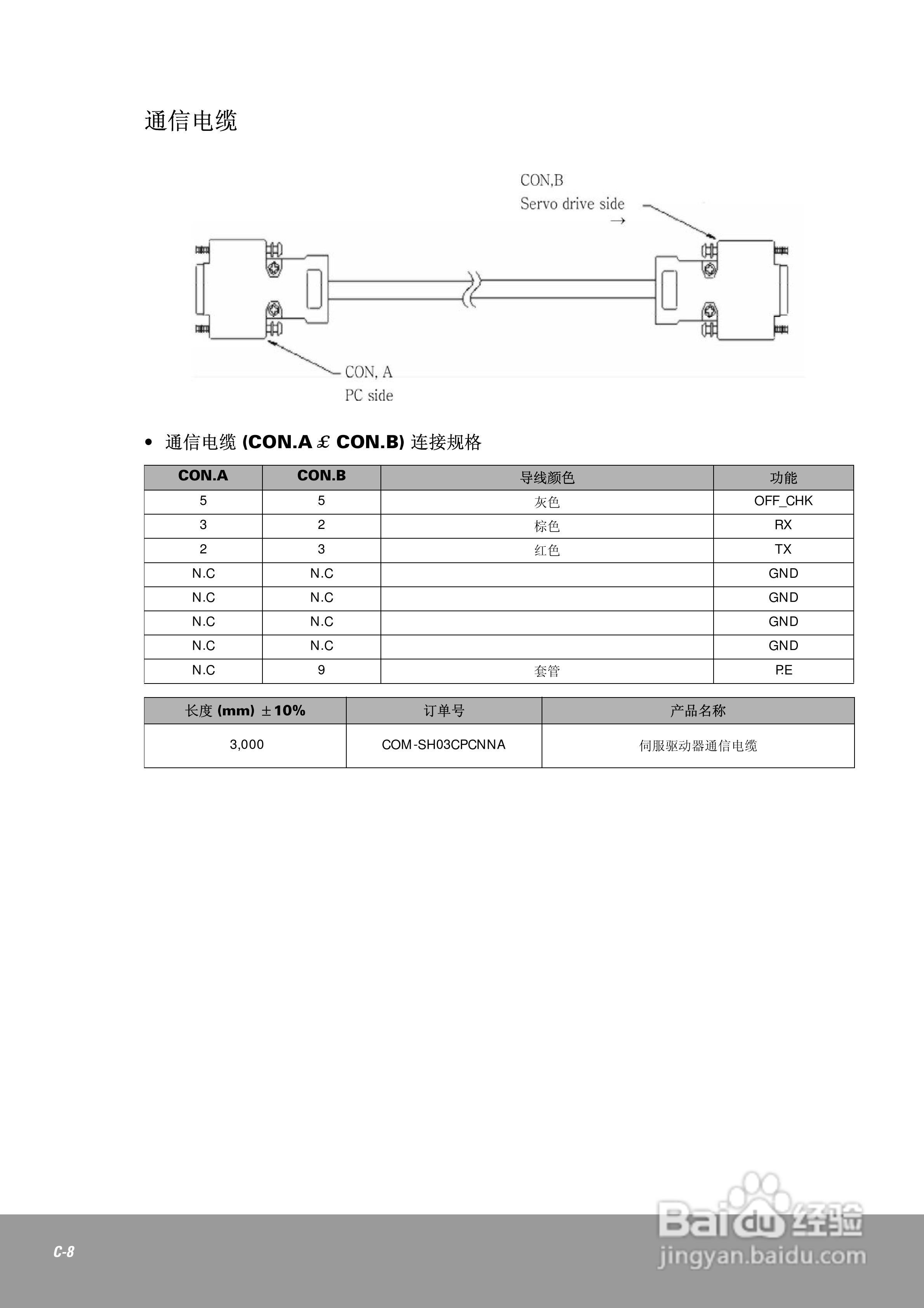 OEMax CSDJPlus伺服驱动器用户手册:[22]
