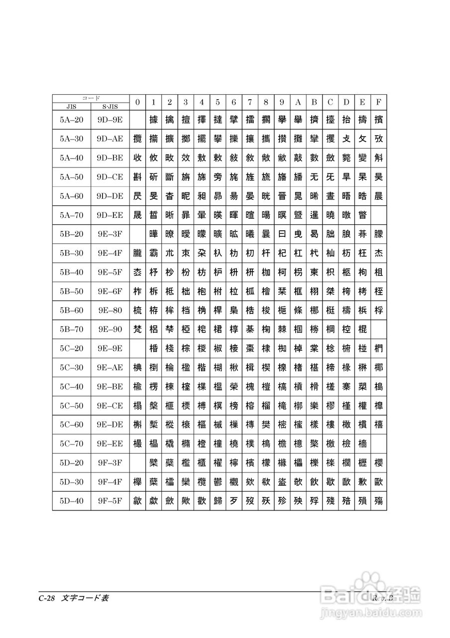EPSON TM-T88II/T88III打印机使用说明书:[11]