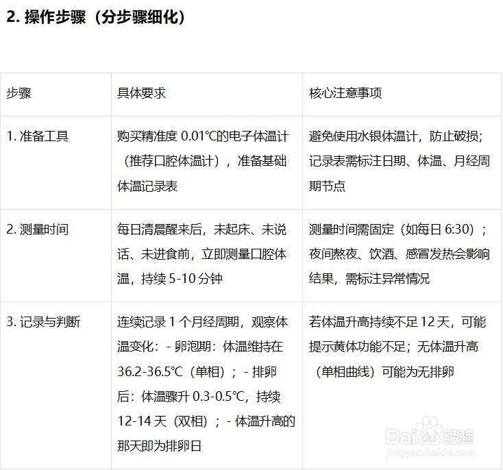 判断是否排卵的方法