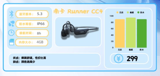 跑步耳机怎么选？十款公认高口碑音质佳的运动耳机自用推荐！