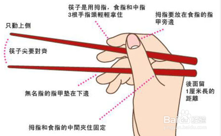 如何使用剪卡器