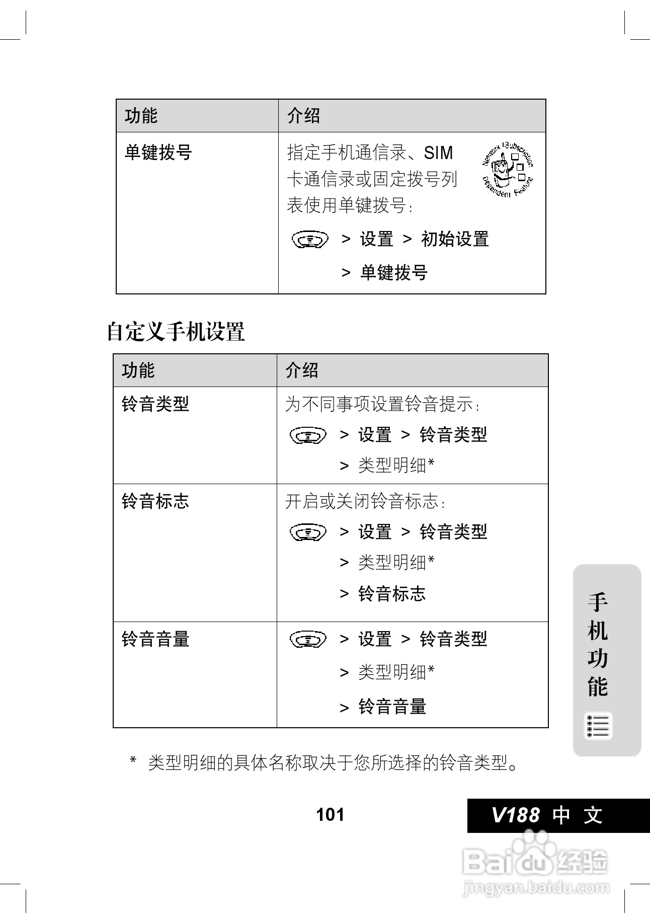 摩托罗拉V188手机使用说明书:[11]