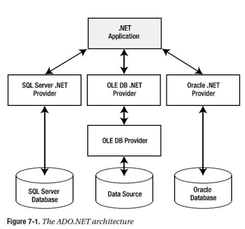 ADO.NET对象DataTable基本用法详解