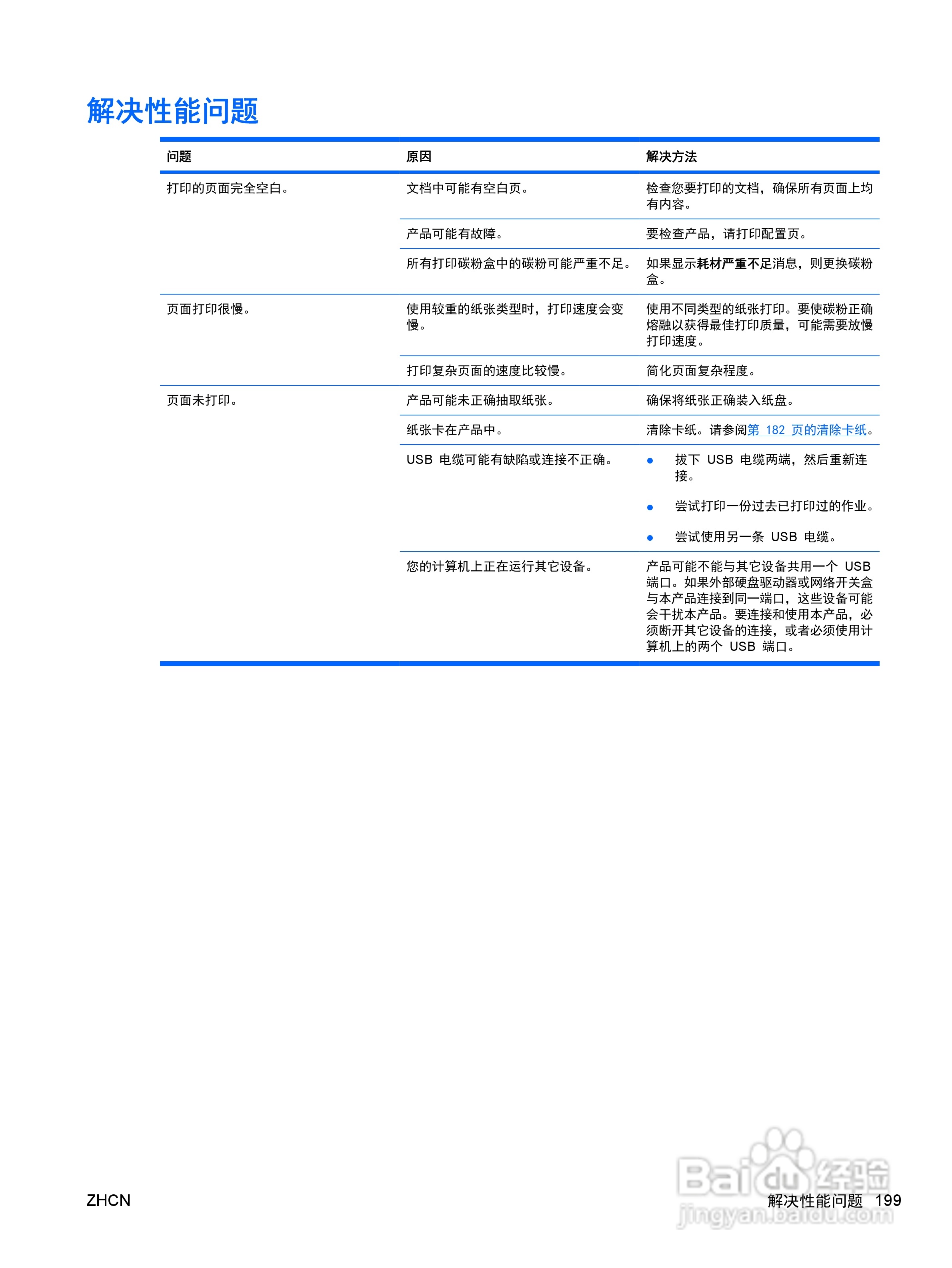 惠普 COLOR LASERJET ENTERPRISE CP4525打印机说明书:[22]