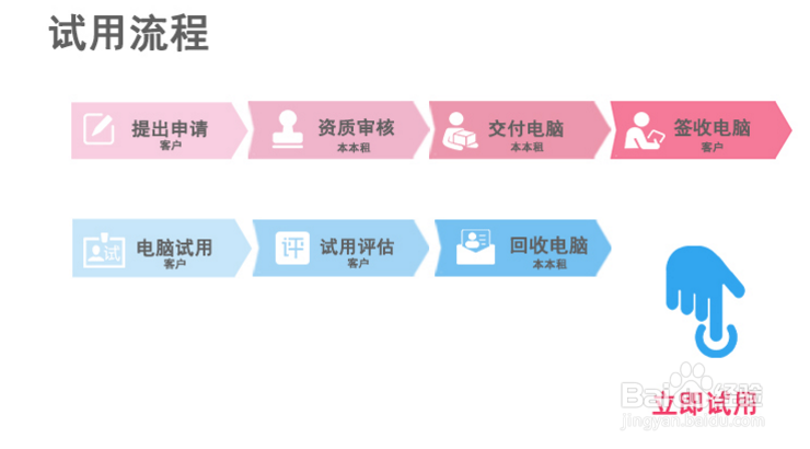 本本租如何免费试租电脑